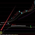 通达信强势龙头指标源码-RB螺纹钢期货交易网