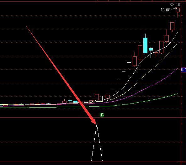 专选牛股大涨的股票量化指标公式-RB螺纹钢期货交易网