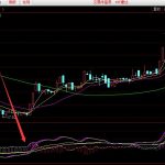 发财长线超级大牛股通达信指标公式-RB螺纹钢期货交易网