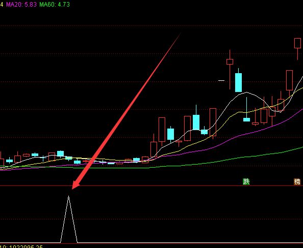 完美版一箭三雕抄底逃顶指标公式-RB螺纹钢期货交易网