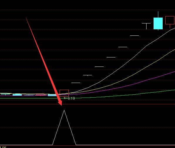 暴涨版精确抓强势股选股公式-RB螺纹钢期货交易网