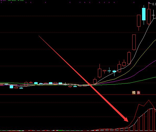 通达信选股指标牛股指标公式-RB螺纹钢期货交易网