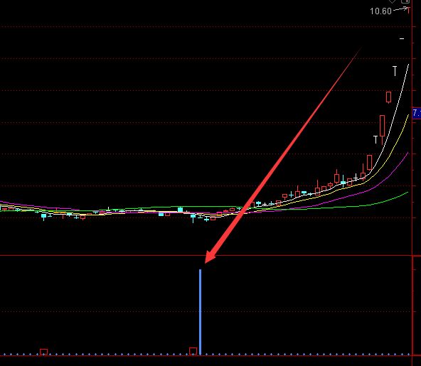 用了很久超准的量价齐升选股股票指标公式-RB螺纹钢期货交易网