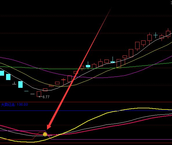 最牛最挣钱的突破最长筹码峰股票选股指标公式-RB螺纹钢期货交易网
