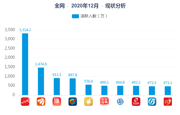 适合小白的炒股app有哪些 最好用的炒股软件推荐 适合小白的炒股app有哪些 最好用的炒股软件推荐