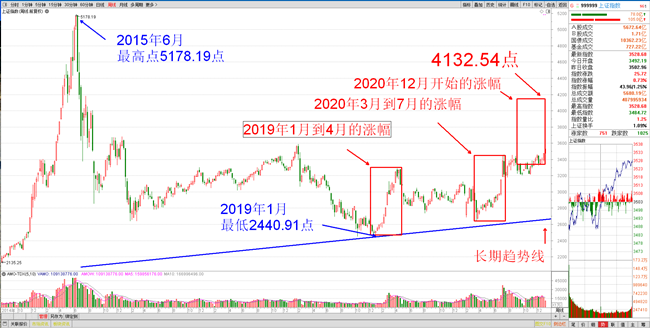 上证指数4000点是什么意思 上证指数4000点是什么意思