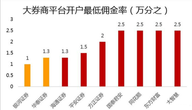 适合小白的炒股app有哪些 最好用的炒股软件推荐 适合小白的炒股app有哪些 最好用的炒股软件推荐