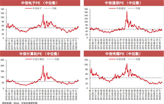 科创50指数etf怎么买(科创50指数ETF基金值得买吗) 科创50指数etf怎么买(科创50指数ETF基金值得买吗)