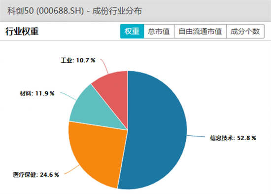 科创50指数etf怎么买(科创50指数ETF基金值得买吗) 科创50指数etf怎么买(科创50指数ETF基金值得买吗)