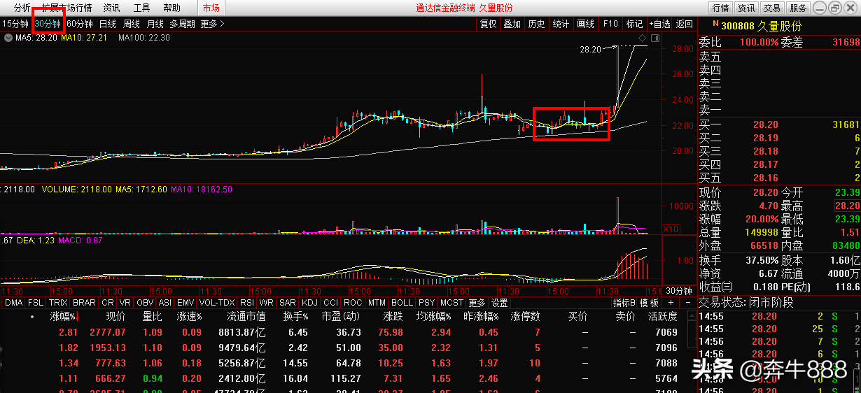 短线炒股30分钟技巧（30分钟短线买入技巧，4个短线起爆点）-RB螺纹钢期货交易网