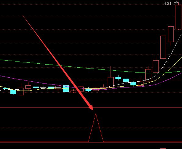 通达信选股公式主力资金进出指标-RB螺纹钢期货交易网