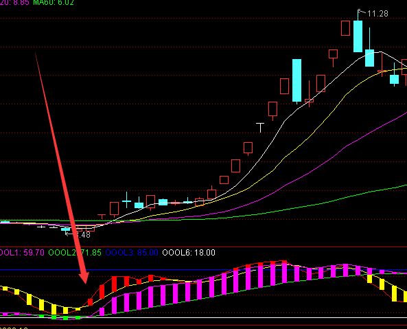 用起来不错的牛股起爆点指标公式源码-RB螺纹钢期货交易网