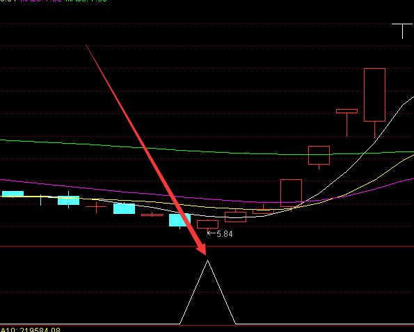 精准版通达信主力进场指标公式源码-RB螺纹钢期货交易网