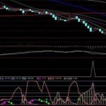 超级短线100%成功指标分享，强弱分界一览无遗！-RB螺纹钢期货交易网