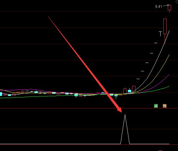 通达信超级主力建仓指标公式-RB螺纹钢期货交易网