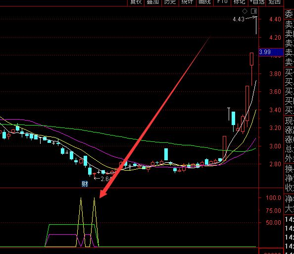 期货指标公式?-RB螺纹钢期货交易网