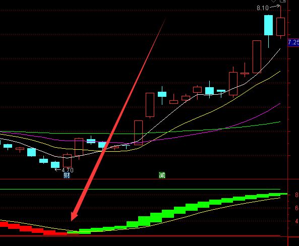 通达信主力进场和拉高出货指标公式-RB螺纹钢期货交易网