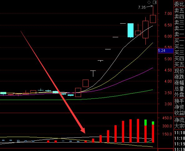 牛股基因突破起爆点股票指标公式-RB螺纹钢期货交易网