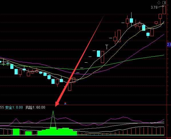 珍藏版私墓抄底逃顶指标公式-RB螺纹钢期货交易网