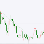 期货60分钟炒股战法联想,思路是有了!你觉得如何?-RB螺纹钢期货交易网