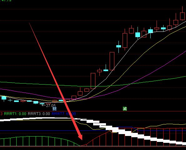 超级版黑马赢家主力进场指标公式-RB螺纹钢期货交易网