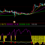 最有用的通达信主力状态指标公式源码-RB螺纹钢期货交易网