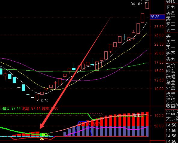 自用多年最牛抄底逃顶指标公式-RB螺纹钢期货交易网