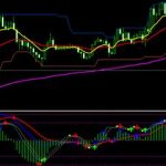 结合唐奇安通道指标,打造的5指标共振交易系统-RB螺纹钢期货交易网