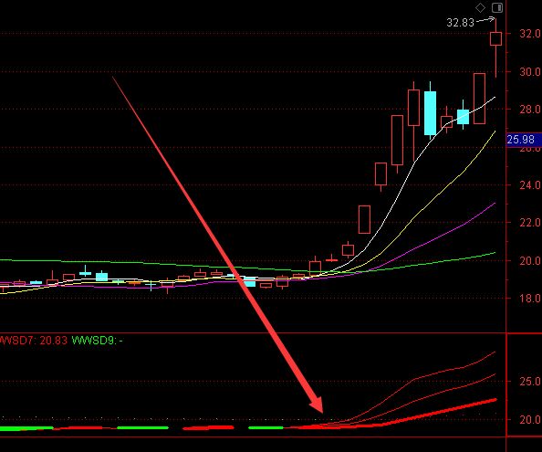 主力状态选股公式入场副图-RB螺纹钢期货交易网