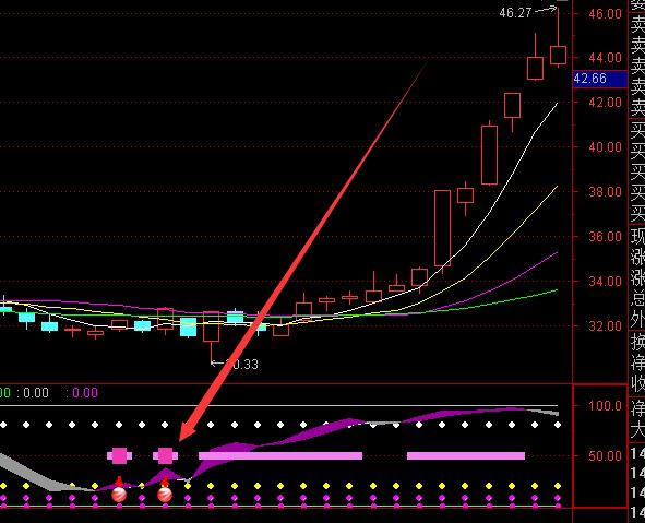 最好的超级主力进场建仓选股公式-RB螺纹钢期货交易网