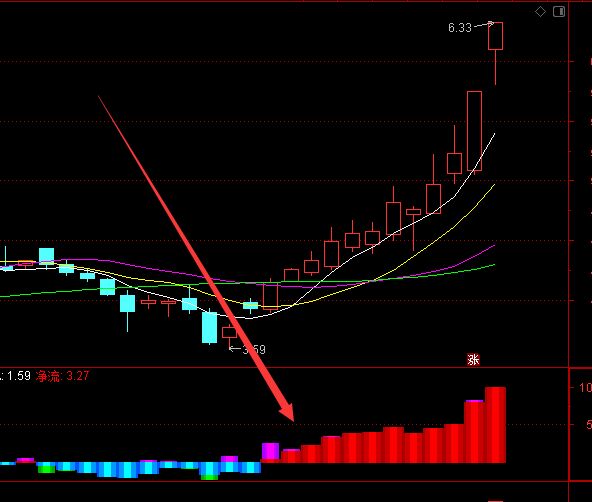 顶级好用的股票技术指标筹码峰-RB螺纹钢期货交易网