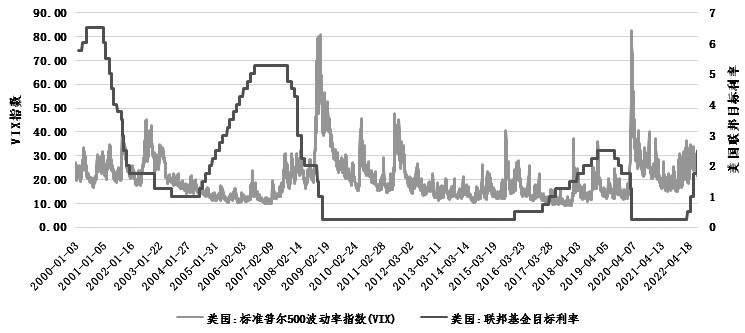 为什么说期权期货基金是风险对冲利器?-RB螺纹钢期货交易网
