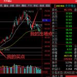 expma指标的欺骗特性是什么？如何更好规避做到稳定盈利？-RB螺纹钢期货交易网