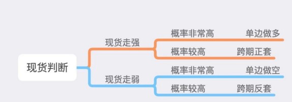 交易亏钱，只因为你忽视了这一点！-RB螺纹钢期货交易网