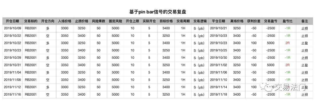 交易中的复盘,你是这样做的吗?-RB螺纹钢期货交易网