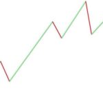 艾略特波浪震荡指标的深度解读,助你了解其每一浪背后的原理!-RB螺纹钢期货交易网