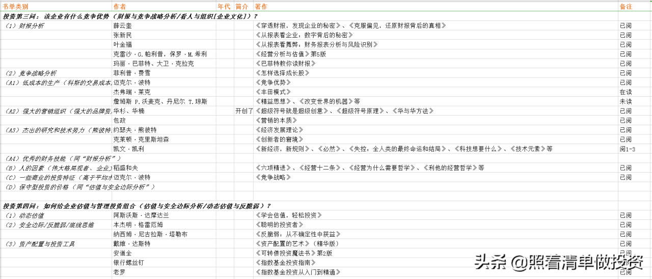 浪潮信息2019年报分析(浪潮信息2019年年报)投资第一问,该企业为社会解决什么问题(业务分析/看生意)?投资第二问,该行业是否有前景(行业分析/看环境)?投资第三问,该企业有什么竞争优势(财报分析与竞争战略分析/看人与组织)?投资第四问-RB螺纹钢期货交易网