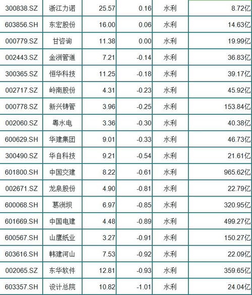 爱体育- 爱体育官方网站- 爱体育APP下载- 世界杯指定平台山东海化涨203%成交额395471万元主力资金净流出4863万元