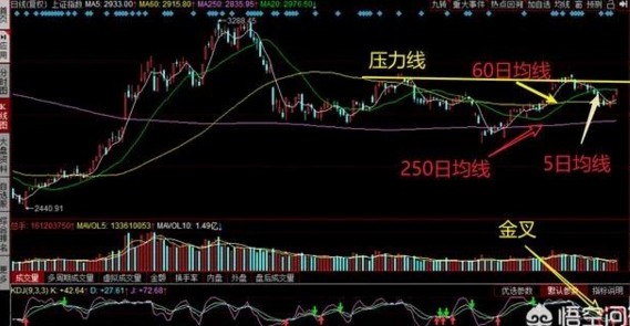 期货趋势交易高手：怎样正确判断趋势转折点？-RB螺纹钢期货交易网