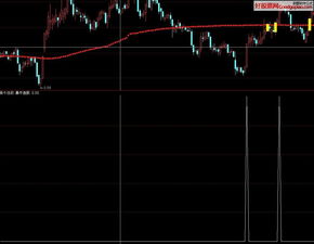 股票指标公式大全暴牛(求通达信指标公式大全)-RB螺纹钢期货交易网