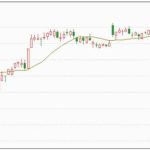 16日均线有什么神奇之处?它竟成为了趋势“验证线”?-RB螺纹钢期货交易网