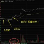 股票三点过一线另类交易法,依靠时间节点辨别当日趋势!-RB螺纹钢期货交易网