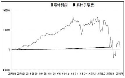 淡定是解决坏情绪的一味良药-RB螺纹钢期货交易网