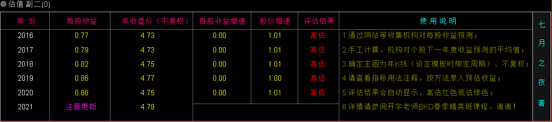 通达信指标公式编写学习实例(通达信公式编写教程自创指标)-RB螺纹钢期货交易网