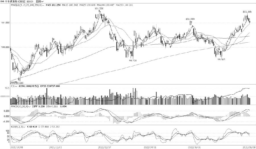 明白了这些,我再也离不开这个市场了-RB螺纹钢期货交易网