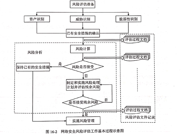 企业资产规划的重要性与创新策略