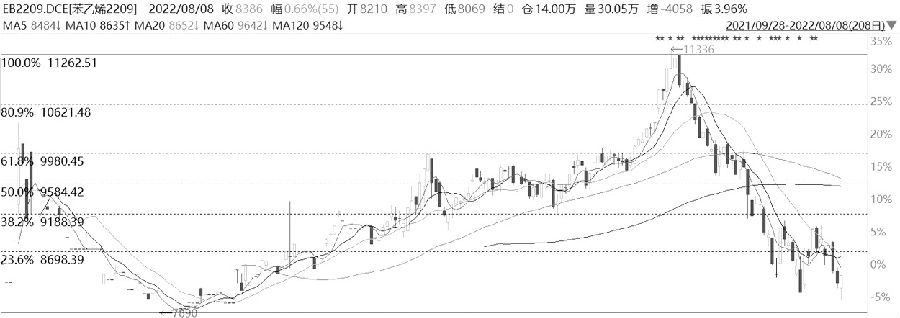 这四件事，真正的期货高手一件都不会做-RB螺纹钢期货交易网