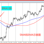 ema均线指标和实战方法分享,从理论到实战全面解析!-RB螺纹钢期货交易网