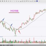 期货日线级别用多少均线合适?34日均线还挺神奇!-RB螺纹钢期货交易网