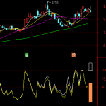 麟龙量能饱和度起爆点选股分享，低量警量盘中高低位示警！-RB螺纹钢期货交易网
